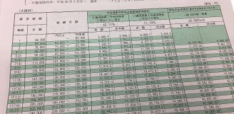 平成30年4月納付分から健康保険料が改定されます