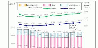 【国税庁発表】平成29年分の所得税等の確定申告状況