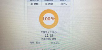 今年度も36時間研修達成！